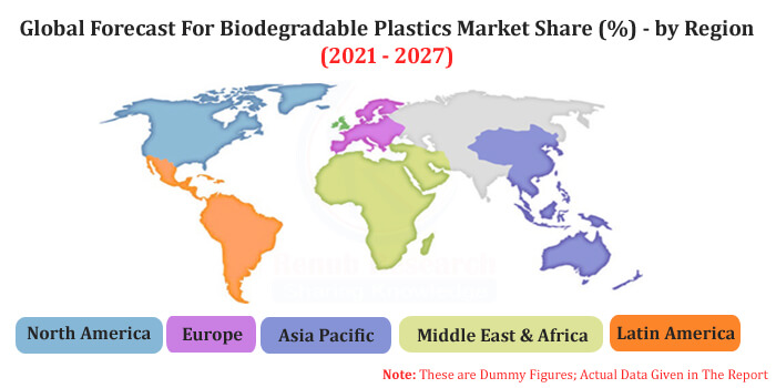 Biodegradable Plastics Market Size Global Forecast 2021 2027