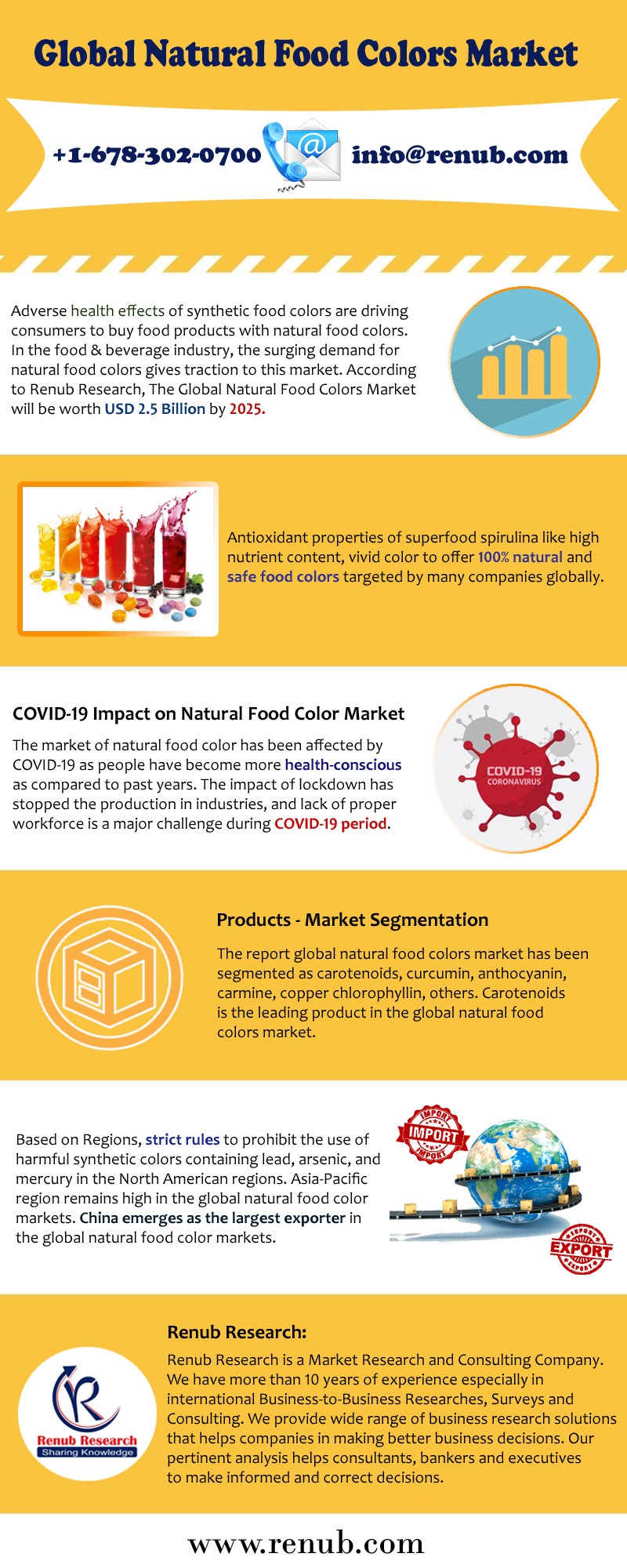 Natural Food colour used in Food and Beverage product development