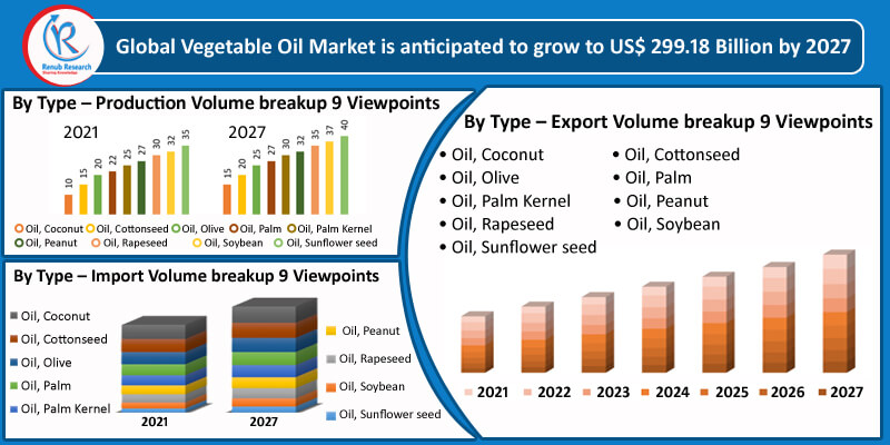 vegetable-oil-market-volume-by-type-companies-global-forecast