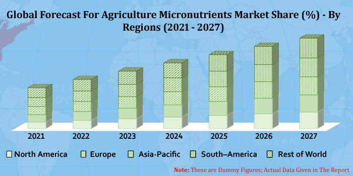 agricultural-micronutrients-market-by-products-companies-forecast