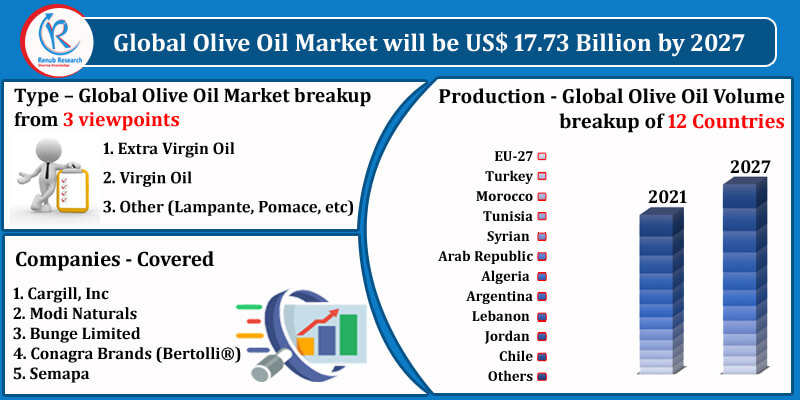 olive global trade