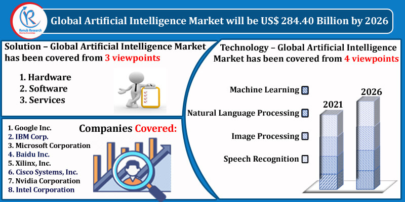 Artificial Intelligence Market, By Solution, Companies, Forecast