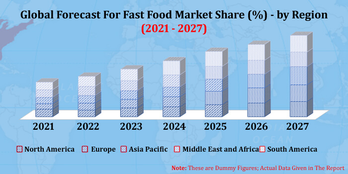 Fast Food Market, By Product Type, Companies, Forecast