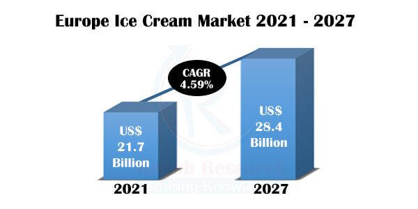 Luxury Goods Market Size, Status and Forecast 2021-2027