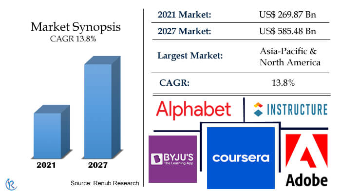 School Stationery Supplies Market Growth 2022-2027: Size, Share, Industry  Analysis and Forecast