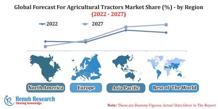 Global Tractor Market Share Size Growth Forecast 2022 2027