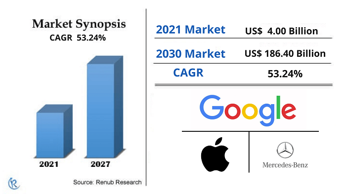 united-states-autonomous-vehicles-market-forecast-2021-2030