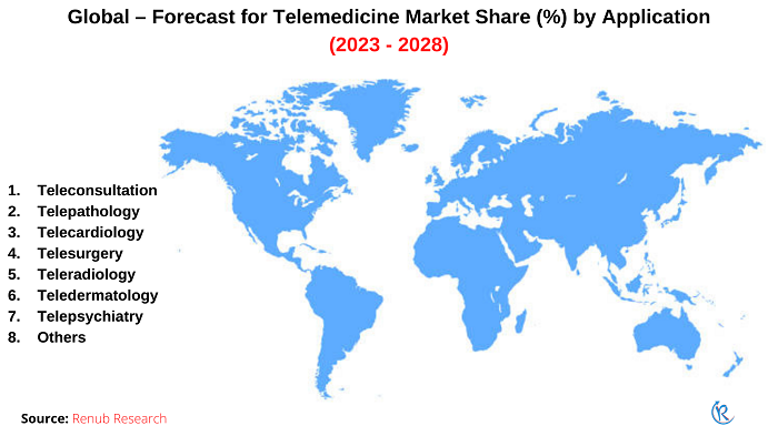 Telemedicine Market Size Global Forecast 2023 2028