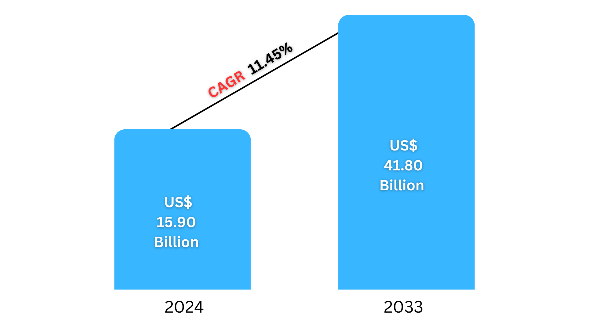 United Arab Emirates Foodservice Market 