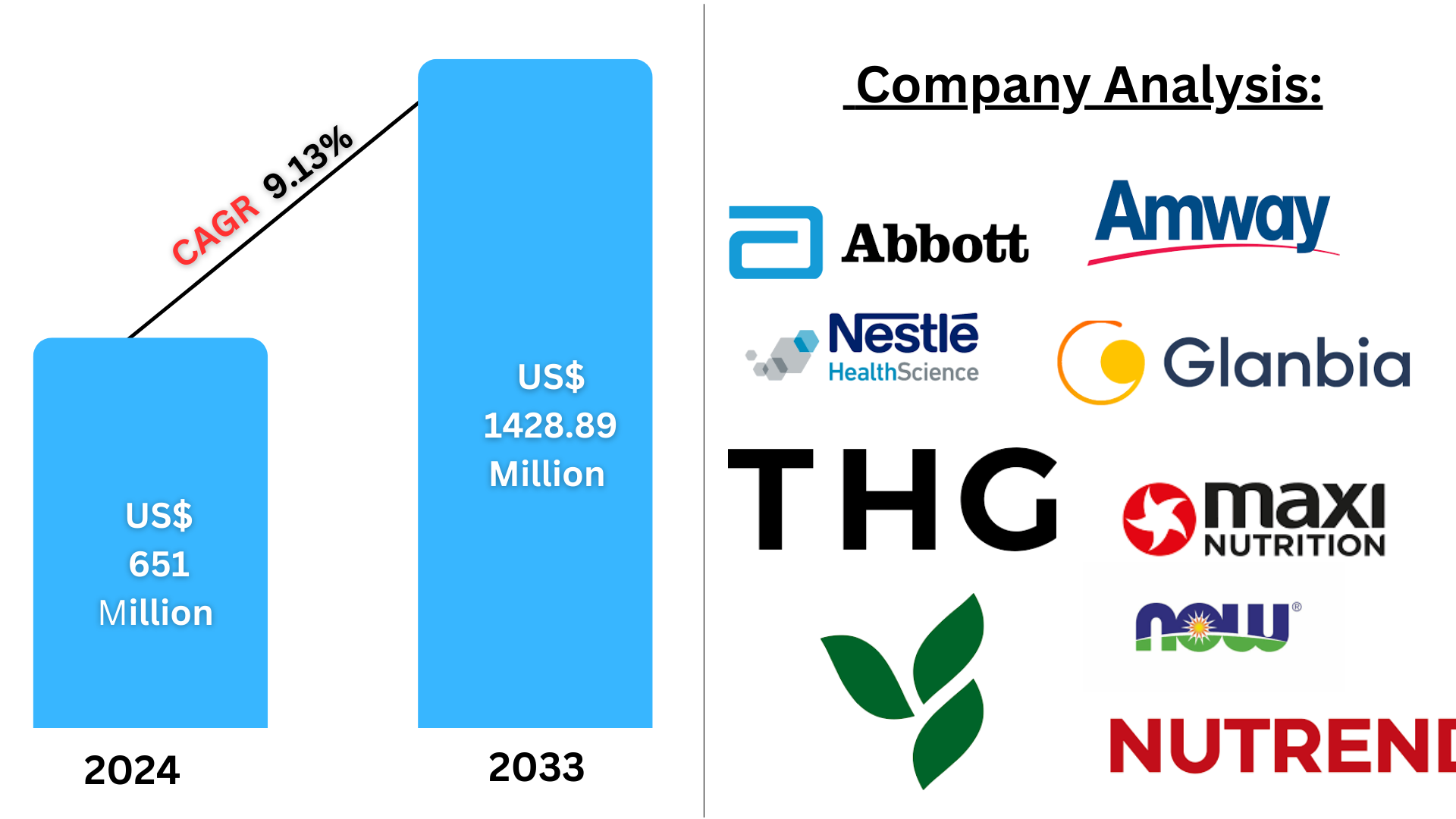 Europe Powder Dietary Supplements Market