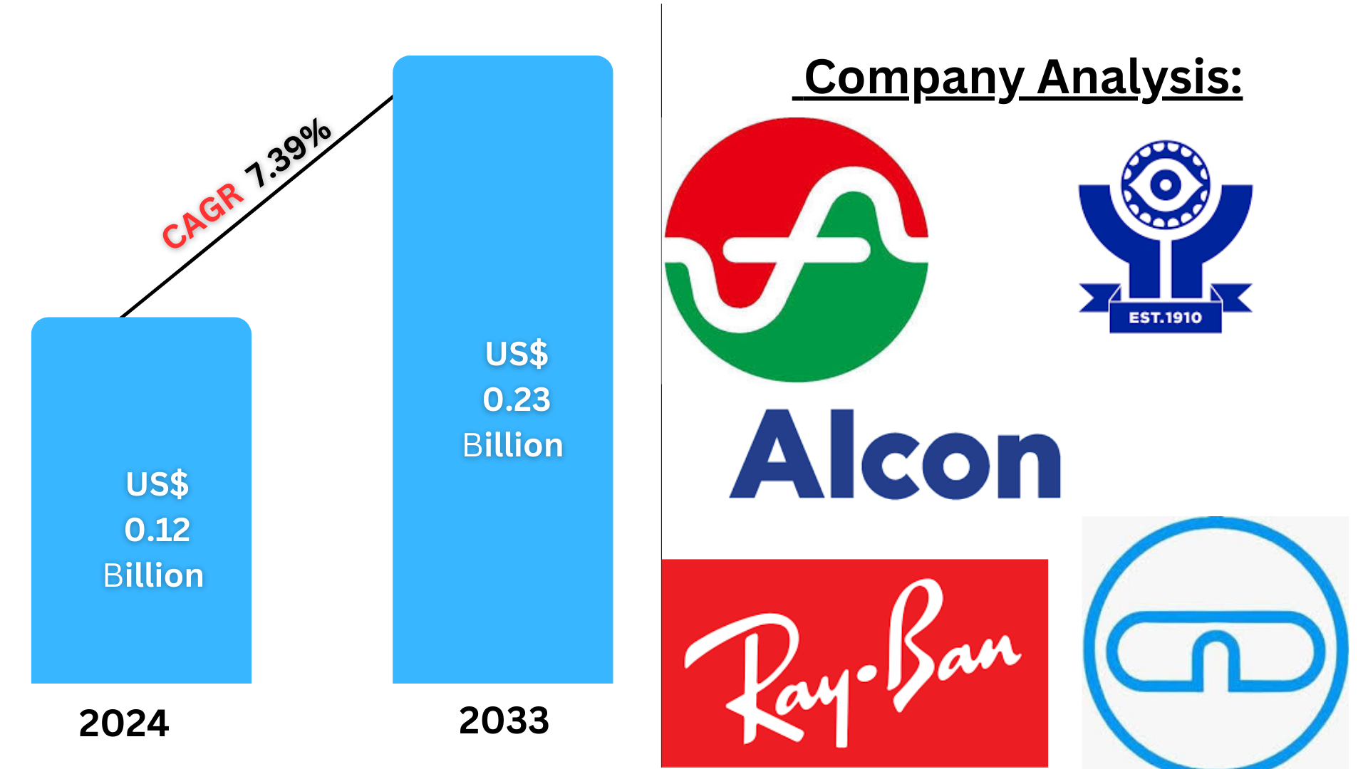 Saudi Arabia Contact Lenses Market