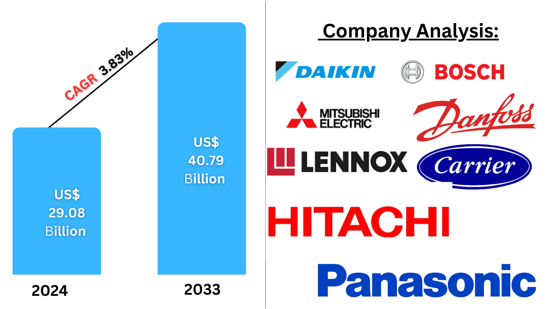 Europe Air Conditioning Market