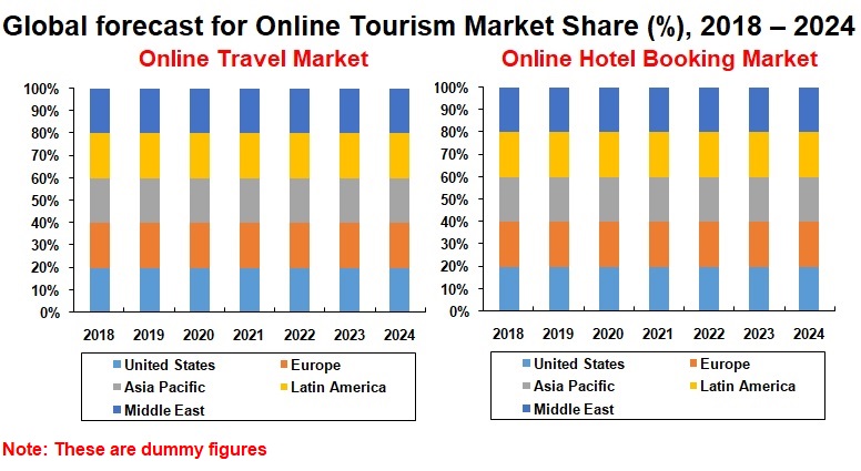 online travel booking revenue