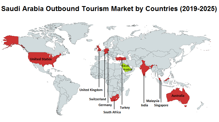 saudi arabia outbound tourism statistics
