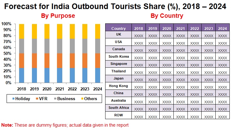 indian tourism revenue