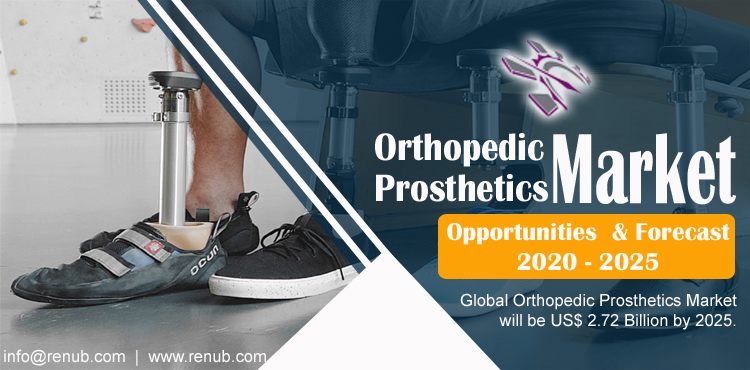 Orthopedic Prosthetic Market Global Forecast by Products & Technology
